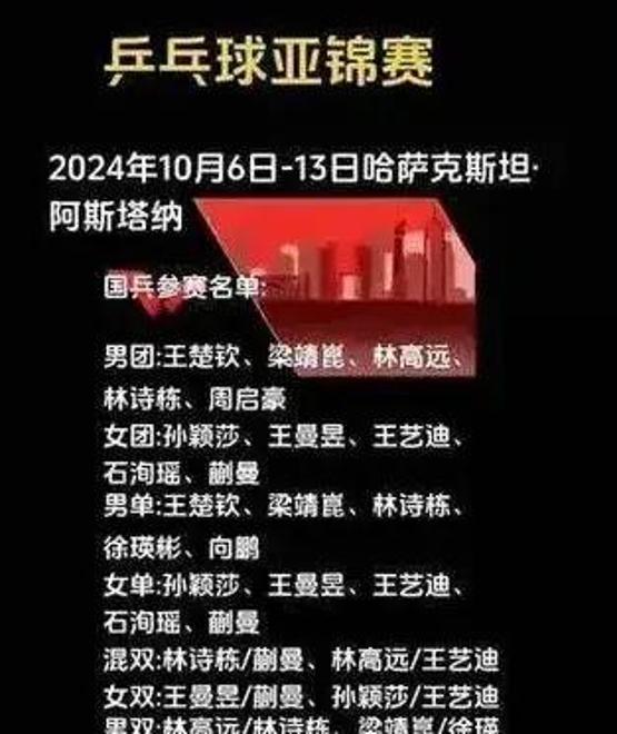 新澳门精准资料大全管家婆料,2024乒乓球亚锦赛：孙颖莎与林诗栋多项目争夺战激烈上演  第1张