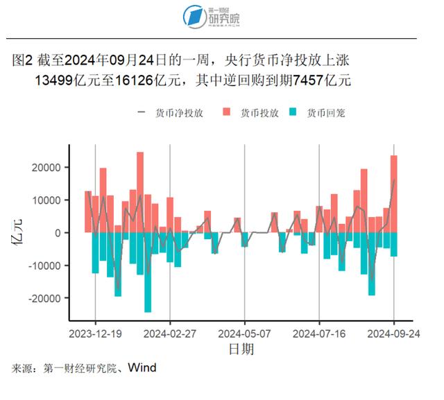 2024新澳今晚资料66期,8月房地产开发投资开始企稳，新房和二手房价格环比下降｜高频看宏观  第2张