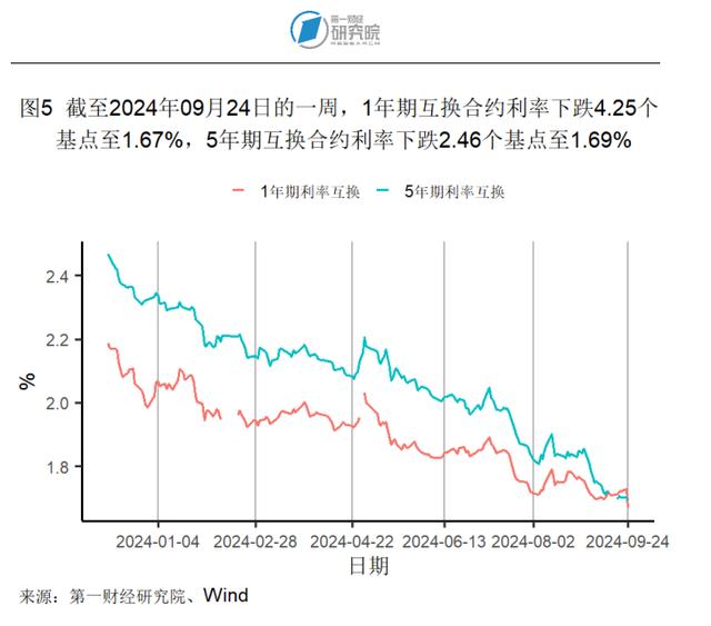 2024新澳今晚资料66期,8月房地产开发投资开始企稳，新房和二手房价格环比下降｜高频看宏观  第5张