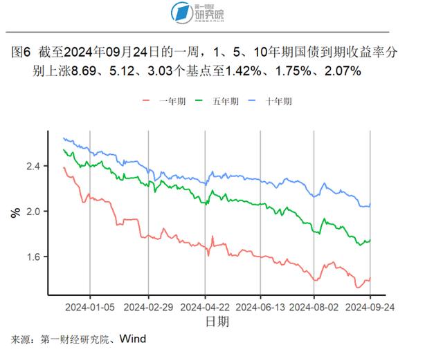 2024新澳今晚资料66期,8月房地产开发投资开始企稳，新房和二手房价格环比下降｜高频看宏观  第6张