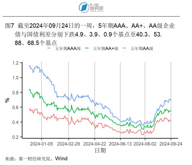 2024新澳今晚资料66期,8月房地产开发投资开始企稳，新房和二手房价格环比下降｜高频看宏观  第7张