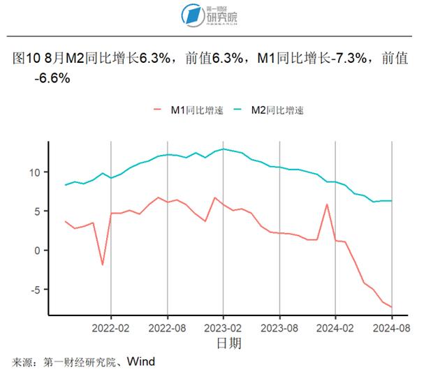 2024新澳今晚资料66期,8月房地产开发投资开始企稳，新房和二手房价格环比下降｜高频看宏观  第10张