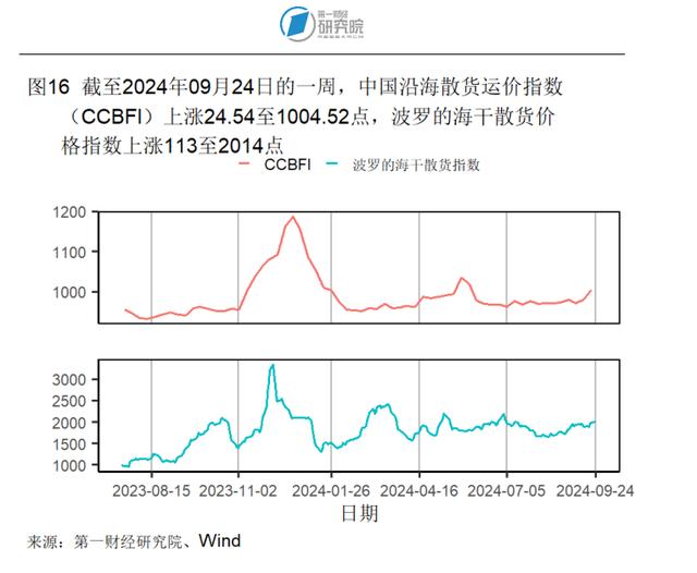 2024新澳今晚资料66期,8月房地产开发投资开始企稳，新房和二手房价格环比下降｜高频看宏观  第16张