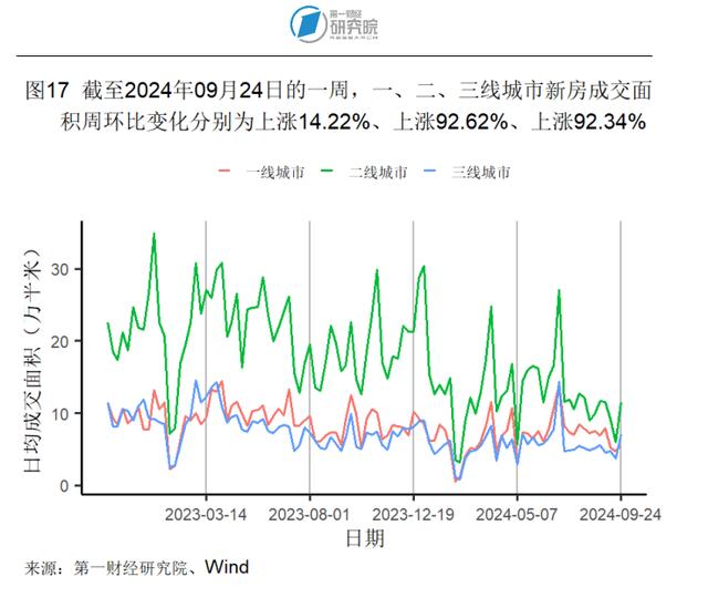 2024新澳今晚资料66期,8月房地产开发投资开始企稳，新房和二手房价格环比下降｜高频看宏观  第17张