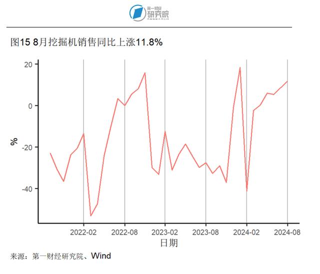 2024新澳今晚资料66期,8月房地产开发投资开始企稳，新房和二手房价格环比下降｜高频看宏观  第15张