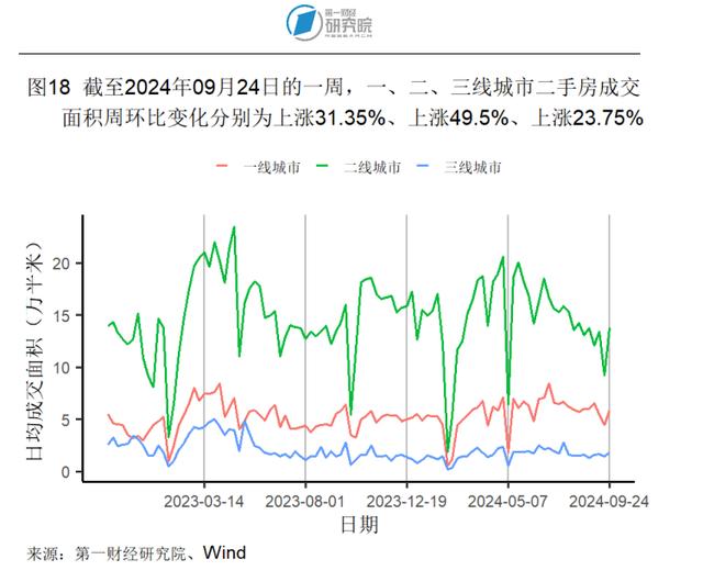 2024新澳今晚资料66期,8月房地产开发投资开始企稳，新房和二手房价格环比下降｜高频看宏观  第18张