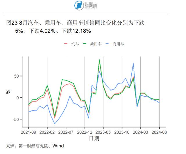 2024新澳今晚资料66期,8月房地产开发投资开始企稳，新房和二手房价格环比下降｜高频看宏观  第23张