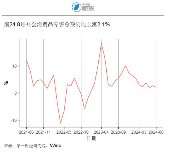 2024新澳今晚资料66期,8月房地产开发投资开始企稳，新房和二手房价格环比下降｜高频看宏观  第24张