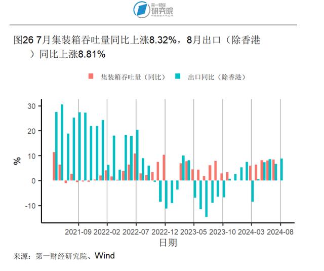 2024新澳今晚资料66期,8月房地产开发投资开始企稳，新房和二手房价格环比下降｜高频看宏观  第26张