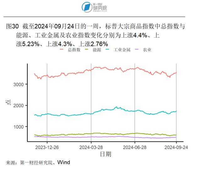 2024新澳今晚资料66期,8月房地产开发投资开始企稳，新房和二手房价格环比下降｜高频看宏观  第30张