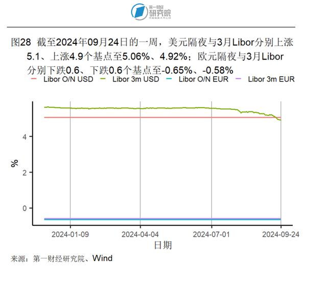 2024新澳今晚资料66期,8月房地产开发投资开始企稳，新房和二手房价格环比下降｜高频看宏观  第28张