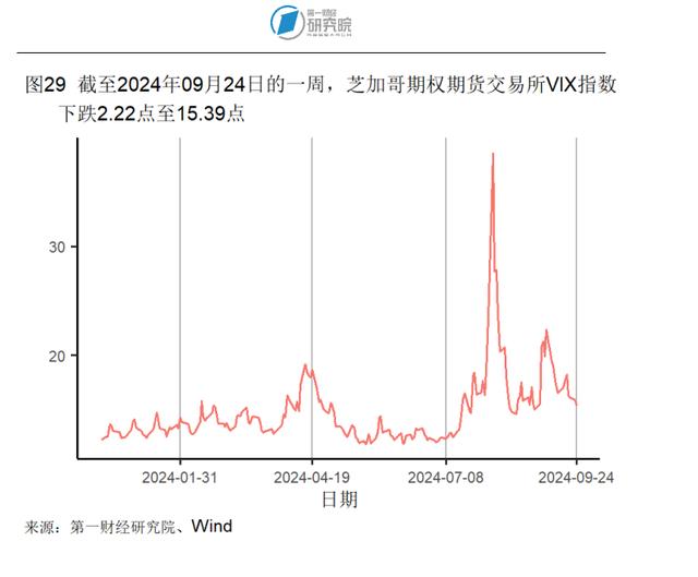 2024新澳今晚资料66期,8月房地产开发投资开始企稳，新房和二手房价格环比下降｜高频看宏观  第29张