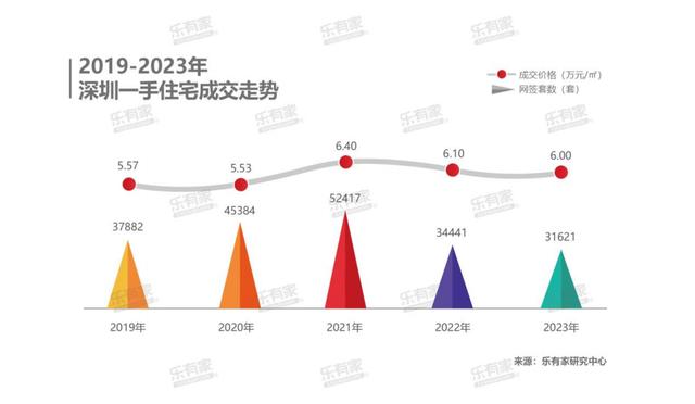 澳门王中王一肖一码一中,去库存“攻坚战”｜库存创历史新高！深圳今年将入市253个新盘，开发商去化迎挑战  第3张