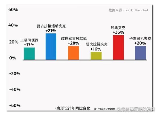 777778888澳门王中王2024年,时尚产业｜复古回潮市场表现  第4张