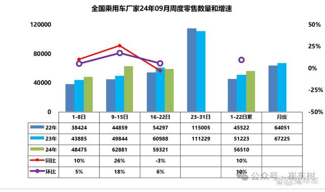 2024年澳门资料免费大全_车市又火了？9月前三周 新能源车零售销量同比增长47%