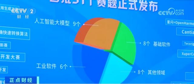 澳门澳彩资料大全正版资料下载_高科技、高水平、高密度！科技强国建设扎实推进  第6张