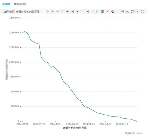 2024年澳门六开彩开奖结果,截至9月27日 全市场仅剩1只股票还存在转融券交易 清零在即  第2张