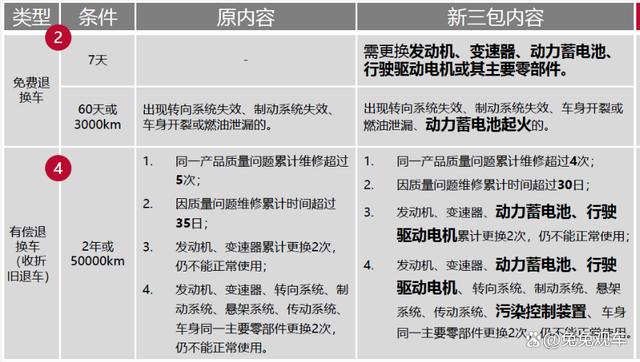 澳门六开彩天天开奖结果_揭秘4S店买车常见4大套路，老司机都上过当，你知道几个  第4张