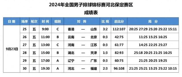 澳门澳彩资料大全正版资料下载_香港男排大放异彩，成全锦赛最大惊喜，揽最佳单项奖