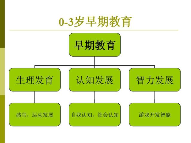 2024澳门特马今晚开奖_0-3岁宝宝早教应该怎么教？新手妈妈“宝盒”在手，早教无忧！