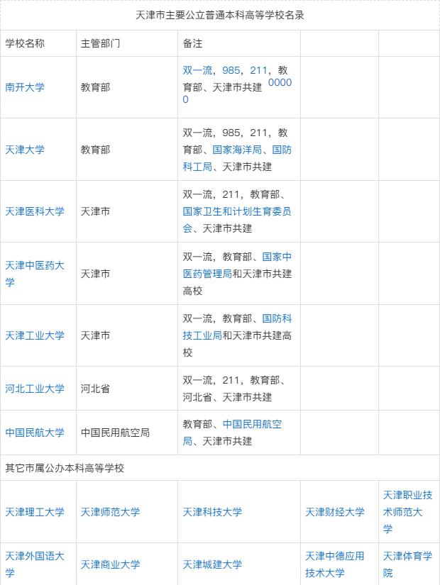 新澳门开奖号码2024年开奖结果_大学排名｜天津高校排名情况  第2张