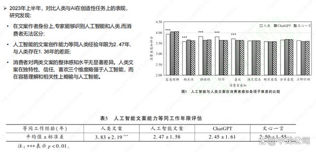 2024澳门天天开好彩大全,人工智能与职场——宏观篇·社会  第6张