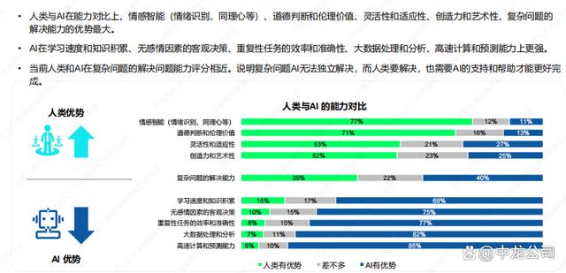 2024澳门天天开好彩大全,人工智能与职场——宏观篇·社会  第9张