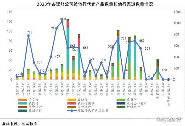 2024新澳今晚资料66期,网商银行2023年报：理财接过增长的接力棒  第1张