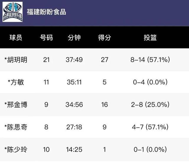 2024今晚澳门开奖结果查询,WCBA最新积分榜揭晓：江苏小胜稳第3，东莞大胜，福建逆转  第6张