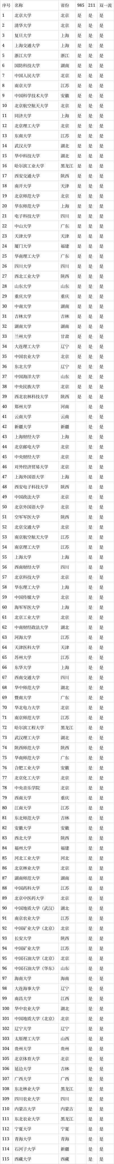 新澳门开彩开奖结果历史数据表,「独家揭秘」最新高校排行榜出炉！211大学名校名单榜单揭晓！