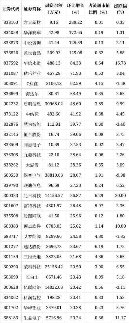 2024澳彩开奖记录查询表,「数据揭秘」融资客看好个股一览