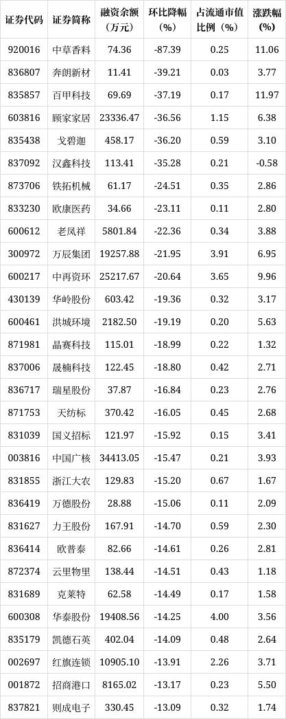 2024澳彩开奖记录查询表,「数据揭秘」融资客看好个股一览  第2张