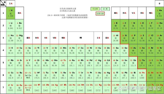 新奥彩2024年免费资料查询,深度长文：为何科学的原理或机理都是很简单，一次性告诉你真相  第6张