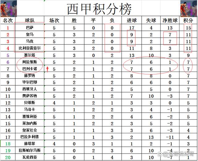 2024澳门资料大全免费老版_西甲最新积分战报 J罗首秀 巴列卡诺逆转 差皇马马竞4分进前6  第4张