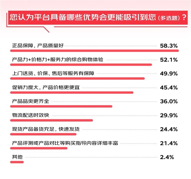 2024资料大全正版资料_6成消费者有意尝新AI 3C数码产品 调研显示：京东成首选换新渠道  第3张