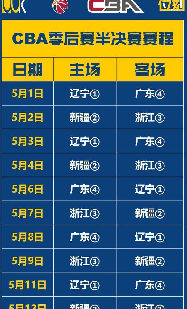 澳码精准100一肖一码最准肖_CBA半决赛信息汇总：全部10场赛程，4支球队票价对比，对阵形势图  第2张