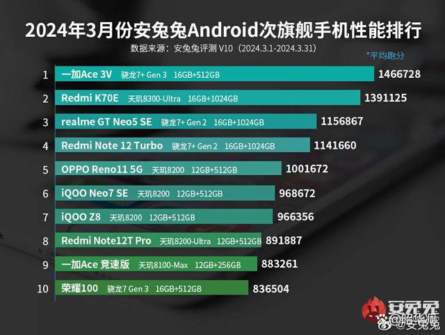 二四六香港资料期期准千附三险阻_2024生活数码好物清单｜款款实用闭眼冲  第4张