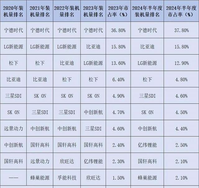 2024年香港正版资料免费大全_澳智库报告：中国57项核心技术领先，美国仅7项，格局重塑  第18张