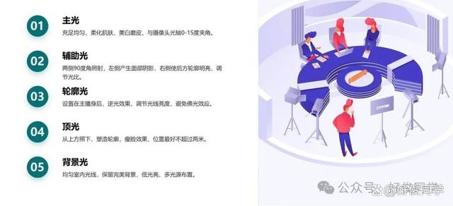 三码必中一免费一肖2024年,新人主播开直播前需要做哪些准备  第7张