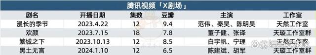 2024澳门资料正版大全_长视频“剧场”暗战：类型突破、长线产能、内部竞争  第9张