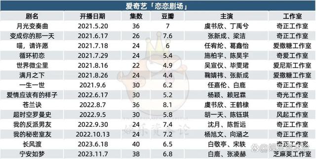 2024澳门资料正版大全_长视频“剧场”暗战：类型突破、长线产能、内部竞争  第11张