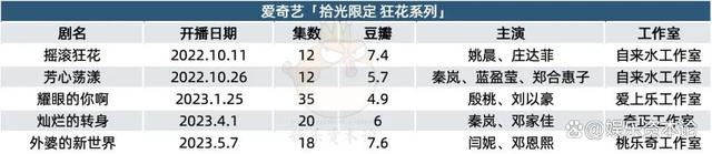 2024澳门资料正版大全_长视频“剧场”暗战：类型突破、长线产能、内部竞争  第13张