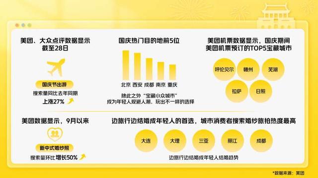 2024澳门资料免费大全,国庆出游新趋势：深度游、返乡游，“宝藏小众城市”受青睐  第1张