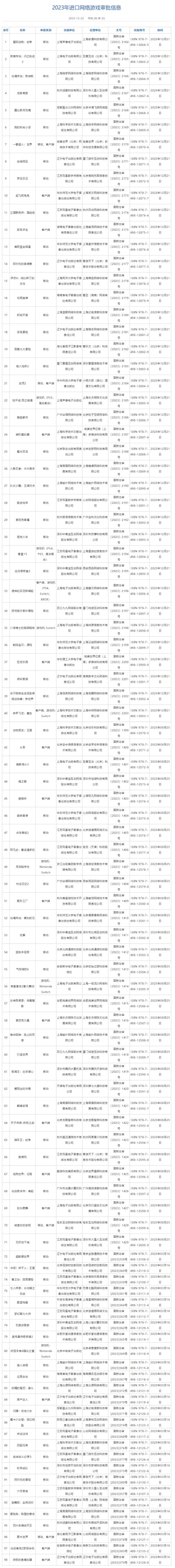 600TK.cσm查询,澳彩24码_国家新闻出版署：98款进口网络游戏获批