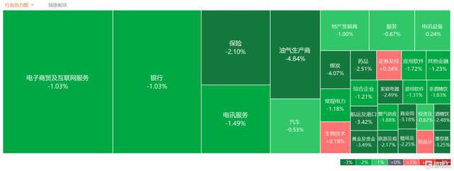 新澳精准资料免费提供彩吧助手_港股收评：恒指5连跌！科技、金融股走低，生物医药股逆势上扬  第2张