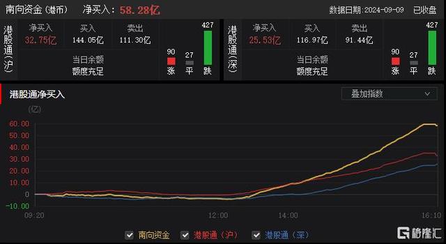 新澳精准资料免费提供彩吧助手_港股收评：恒指5连跌！科技、金融股走低，生物医药股逆势上扬  第11张