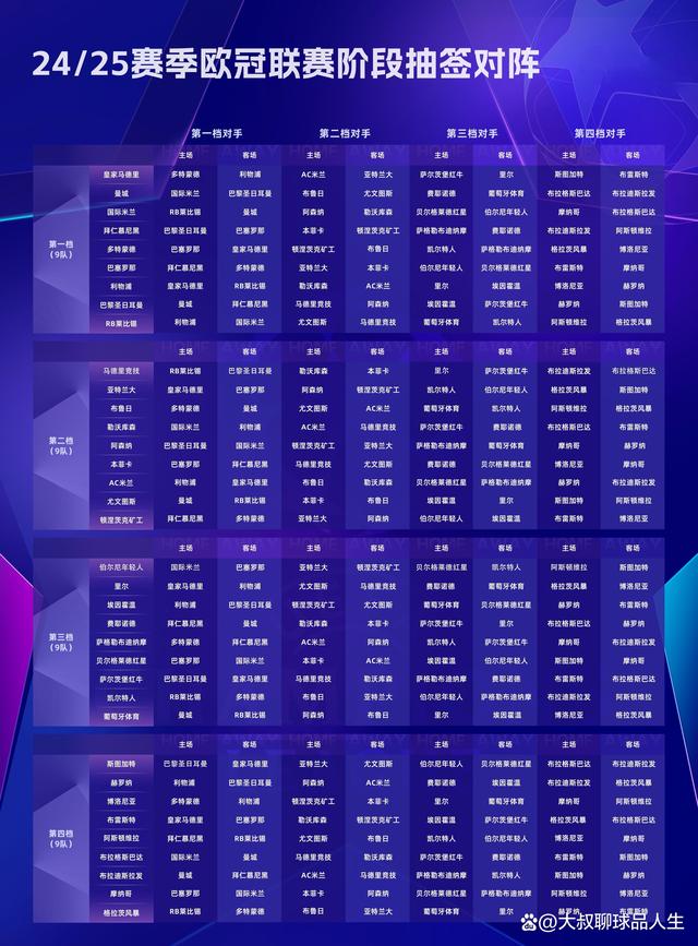 新澳门资料大全正版资料4不像_欧冠签运上、中、下：曼城、皇马和巴黎  第1张