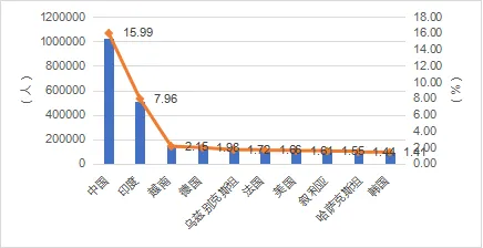 2024年新澳门历史开奖记录_2024留学发展报告发布：中国学子留学新动向揭晓！  第4张