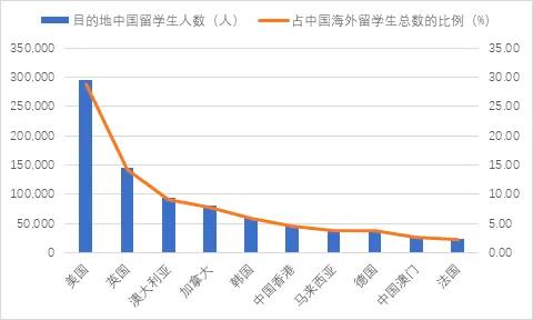 2024年新澳门历史开奖记录_2024留学发展报告发布：中国学子留学新动向揭晓！  第5张