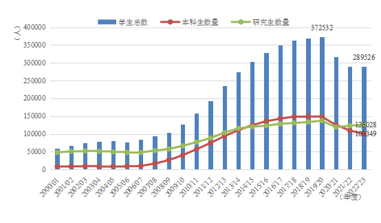 2024年新澳门历史开奖记录_2024留学发展报告发布：中国学子留学新动向揭晓！  第7张